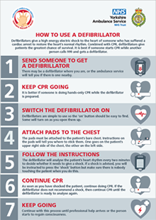 Download: How to use a defibrillator poster