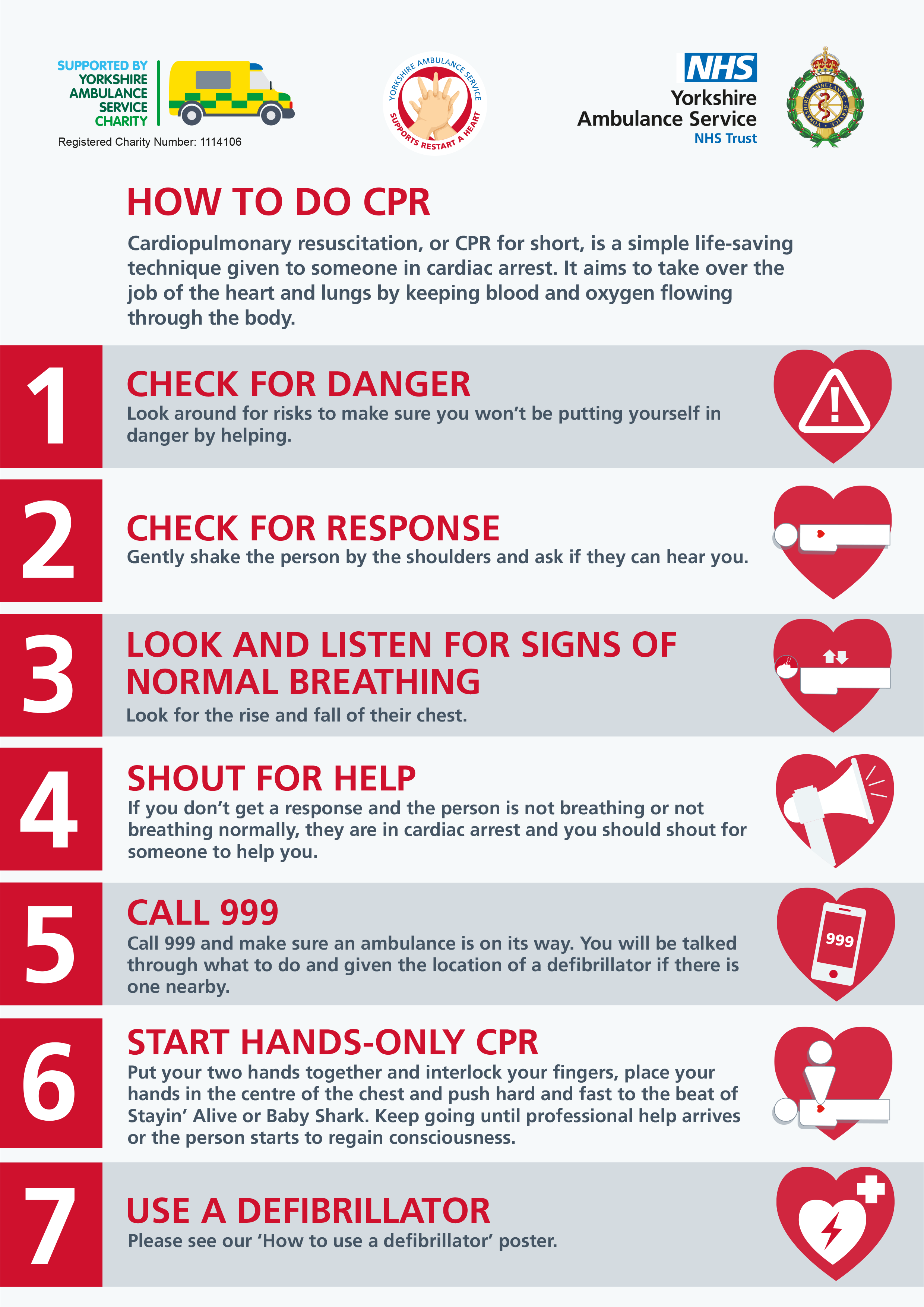 Download: How to do CPR poster