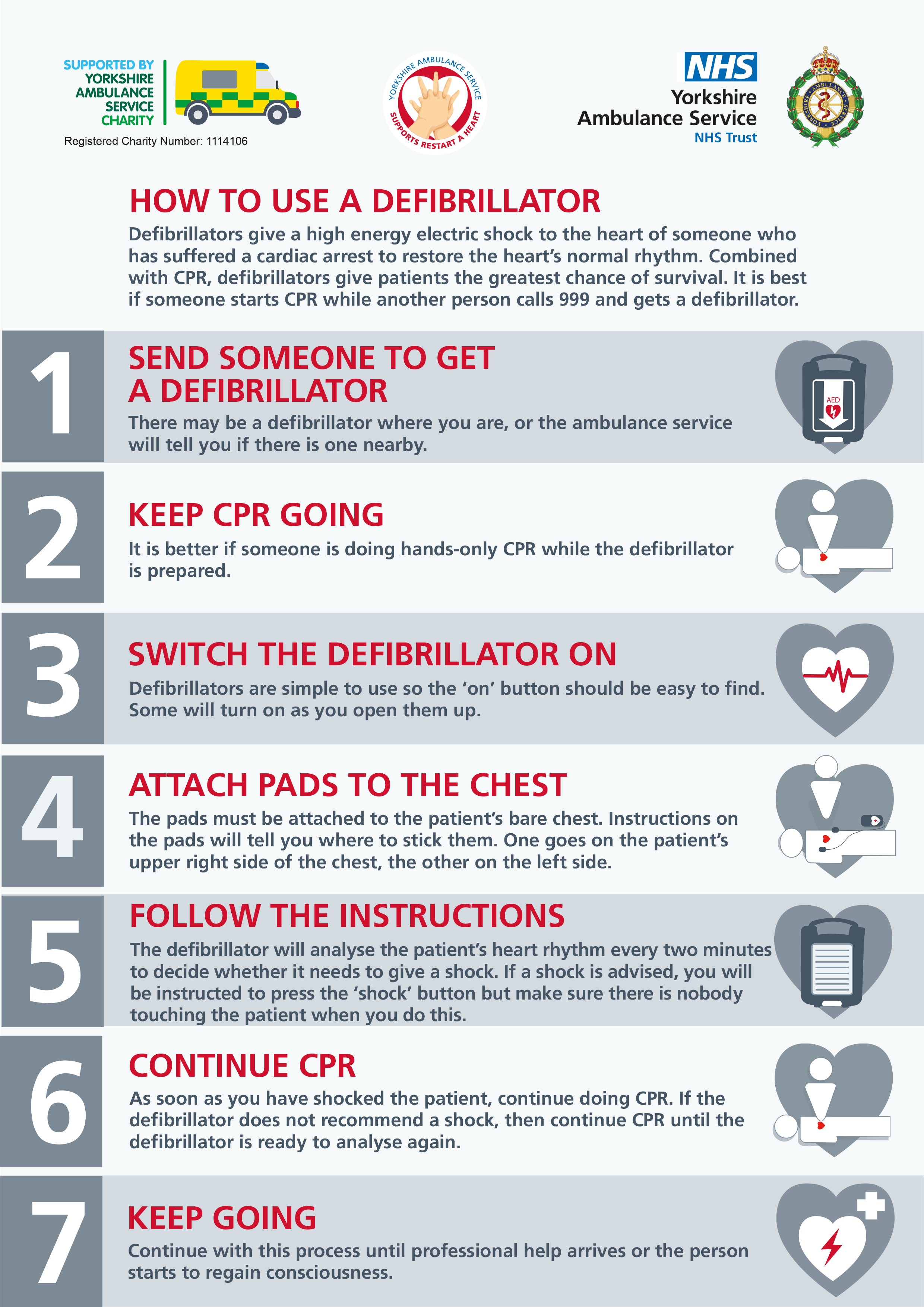 Download: How to use a defibrillator poster