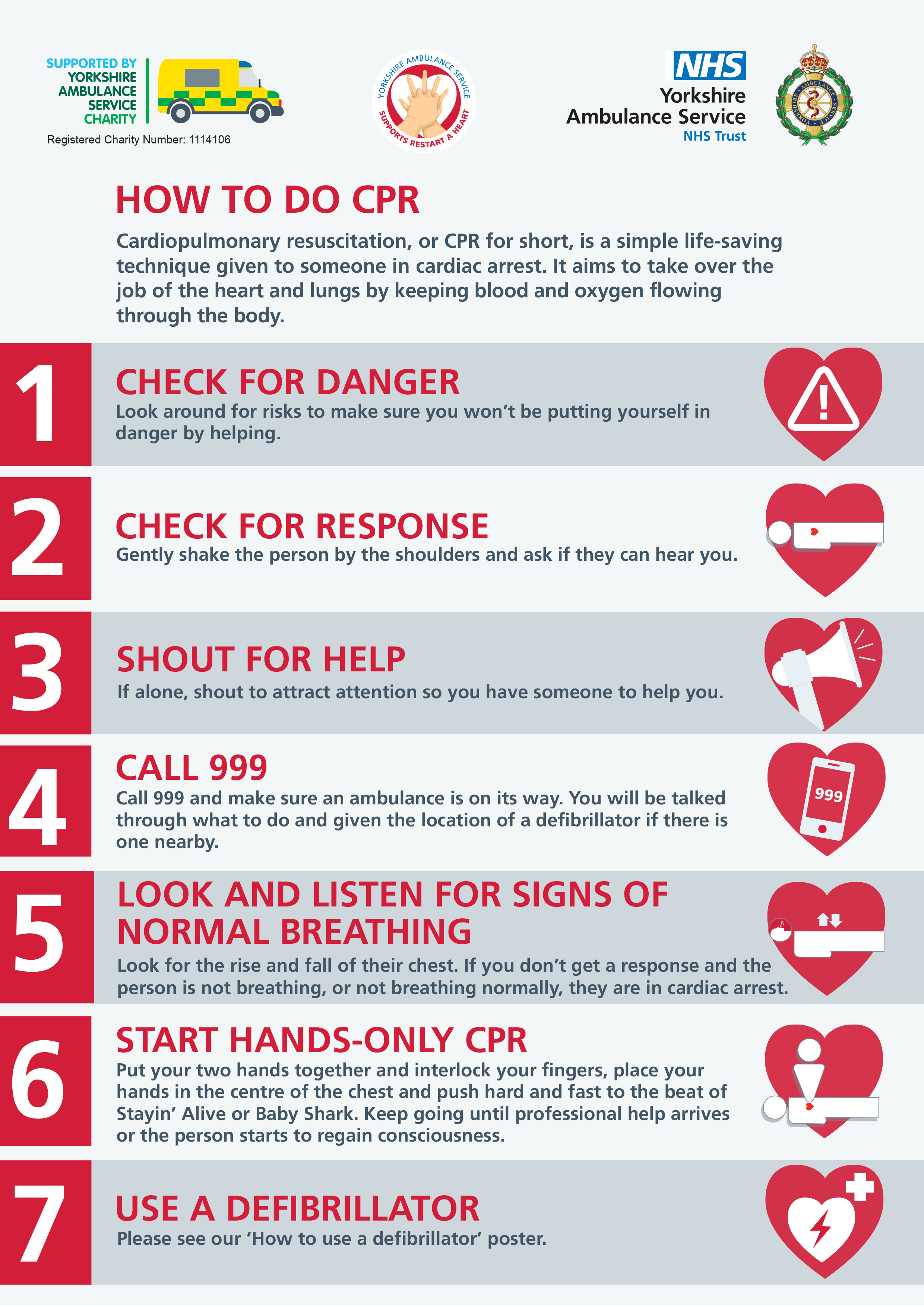 Download: How to do CPR Poster